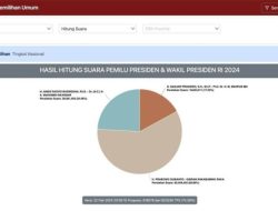 Sirekap KPU Bermasalah Lagi, Keterlambatan Update Data Pilpres dan Pileg 2024 Hingga 12 Jam